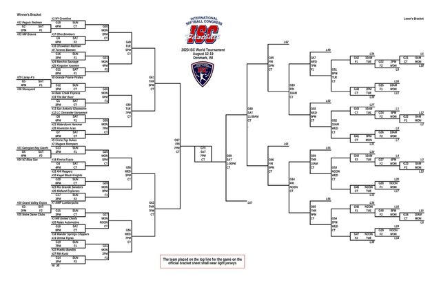 Printable Bracket for 2023 Men's Handball World Championship (Format &  Schedule Explained)