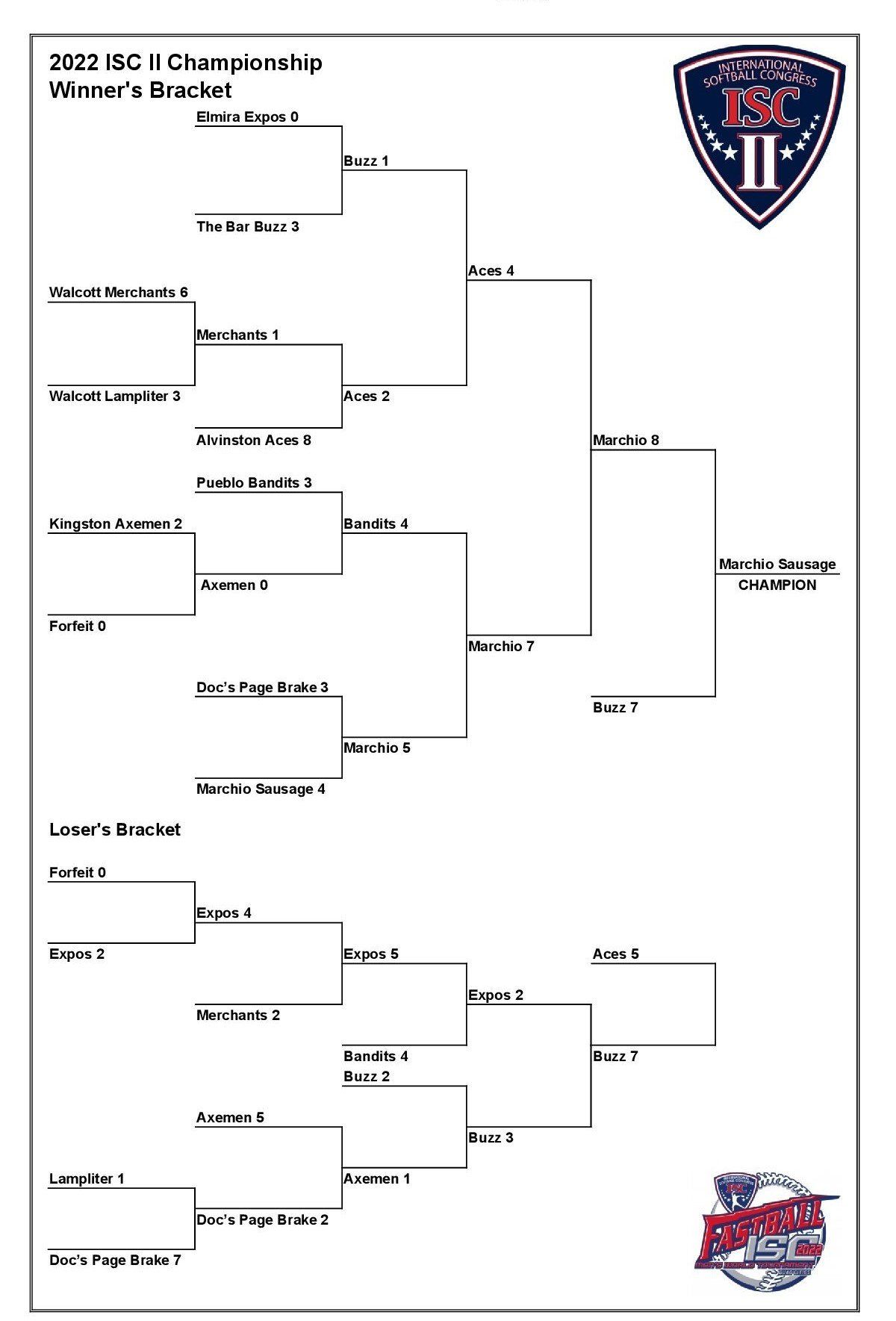 ISC Fastpitch Tournament