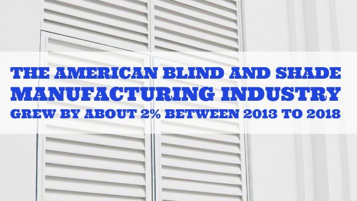 American blinds and shades manufacturing grew 2% 2013 to 2018
