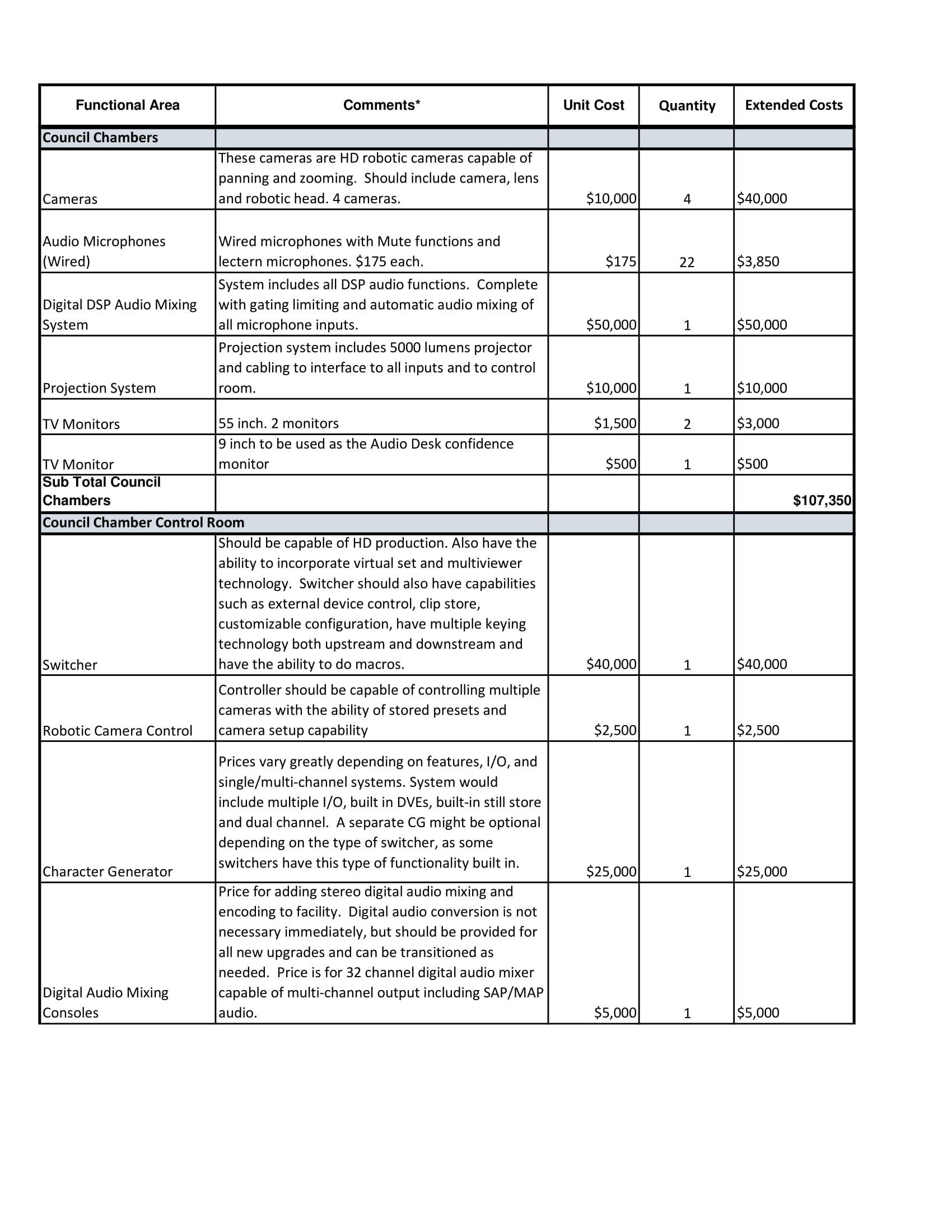 A table with a lot of numbers on it on a white background.