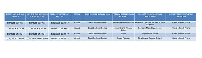 A blue and white table with rows and columns on a white background.