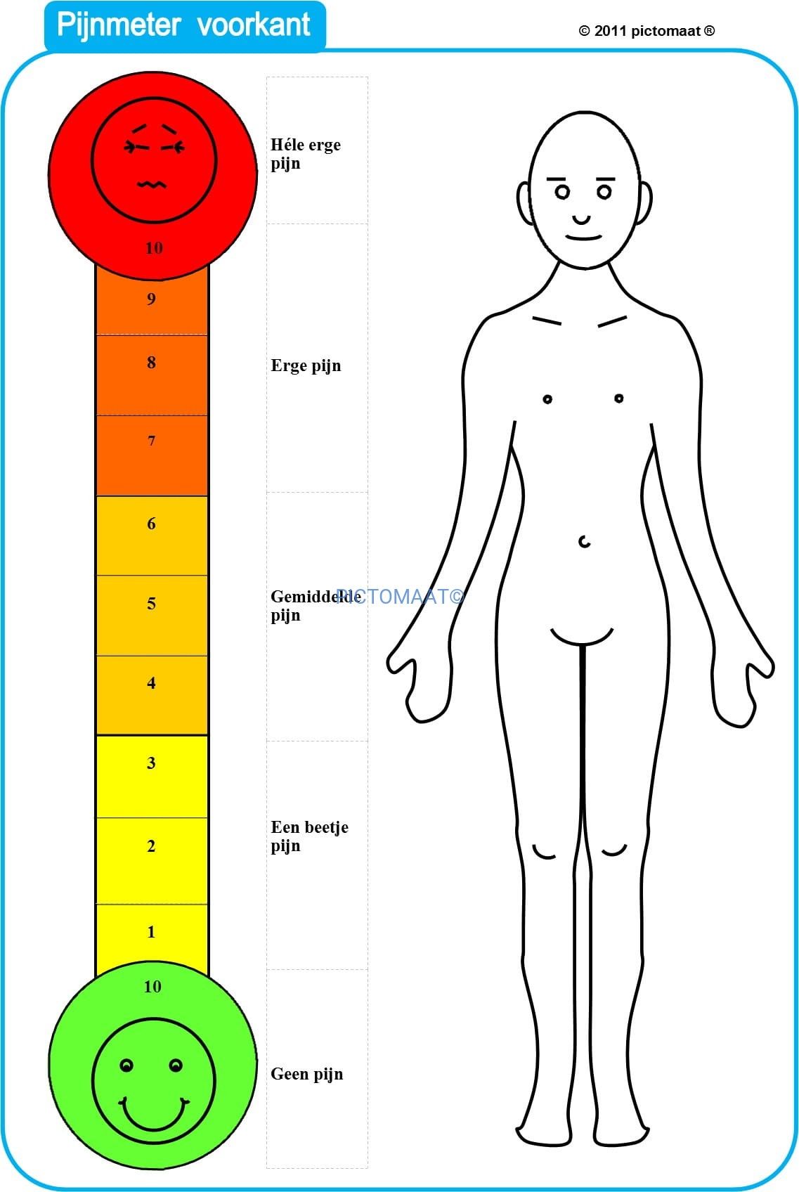Pijnmeter poster A3