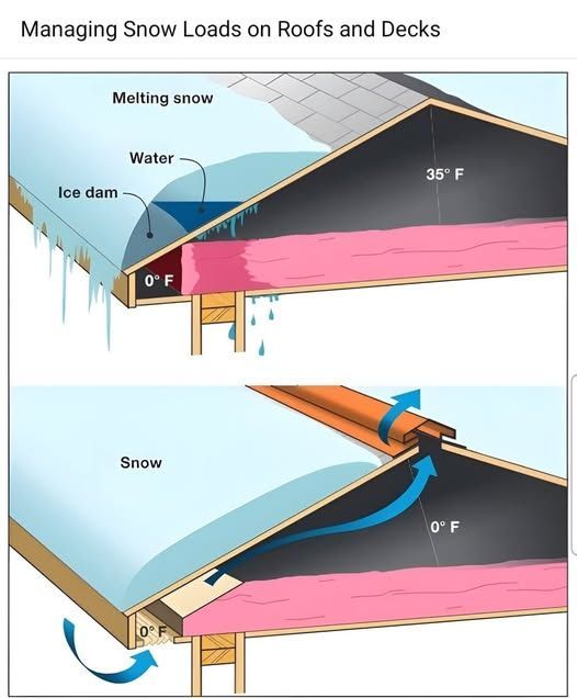 Interior view of an attic under construction, showing insulation between wooden beams, a skylight, and drywall. A yellow hard hat sits on the floor.