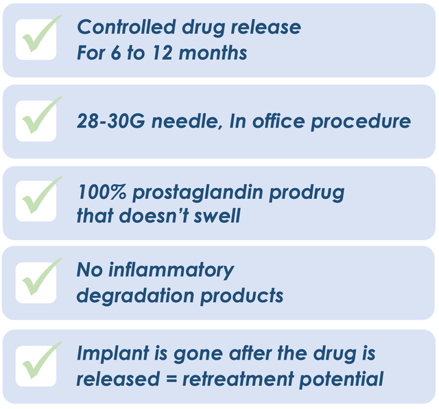 Ripple Therapeutics