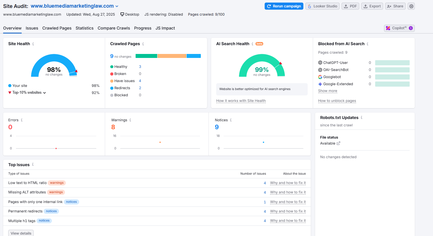 Law Firm SEO SEMrush Dashboard Law Firm SEO SEMrush Dashboard