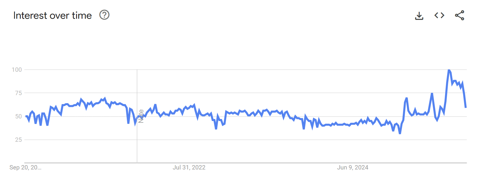 Law Firm SEO Near Me Google Trends