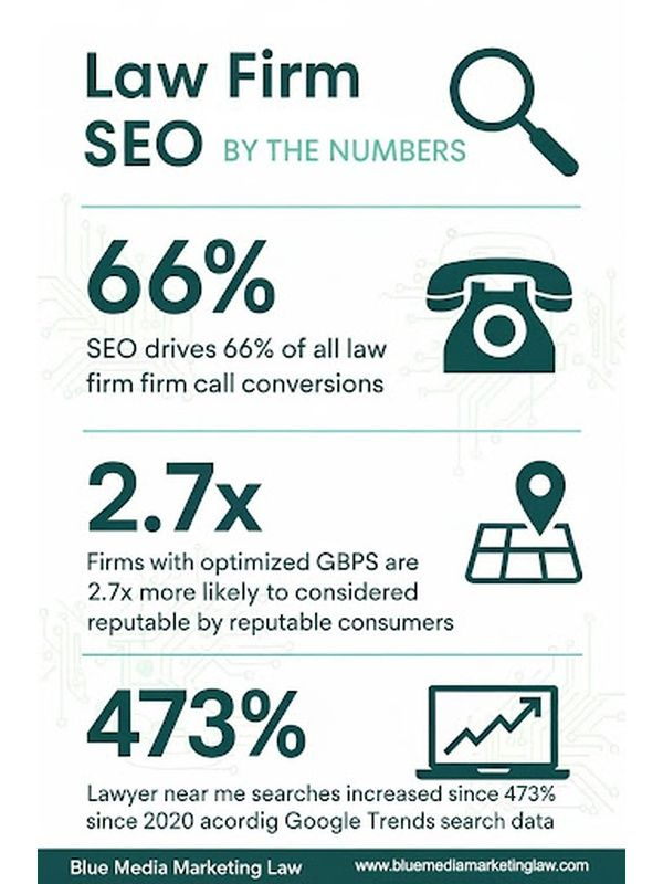 Law Firm Seo: Boost Your Rankings with Proven Strategies