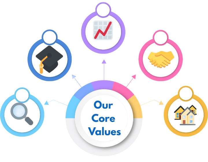 ClearMind Media Group core values: transparency, education, results, partnership, local focus
