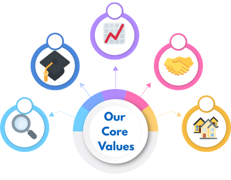 ClearMind Media Group core values: transparency, education, results, partnership, local focus
