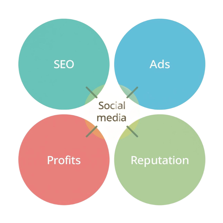 How social media management supports overall marketing strategy for Chelmsford MA businesses
