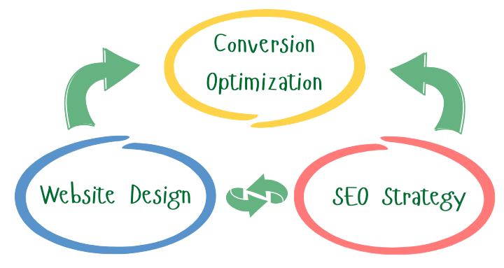 Why ClearMind Media Group website design integrates SEO and conversion strategy for Chelmsford businesses