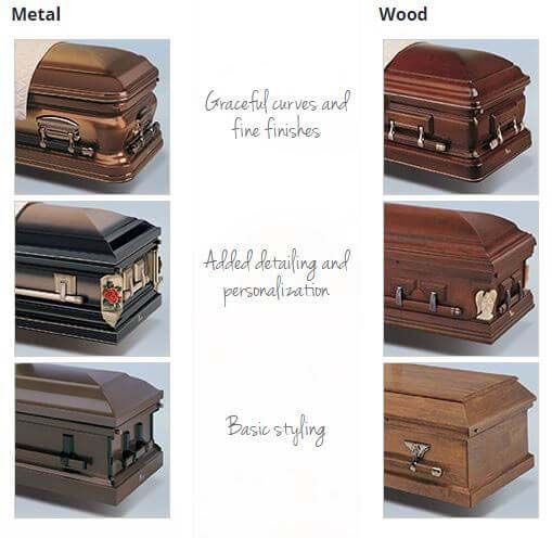 There are many different types of coffins including metal and wood