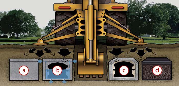 A drawing of a bulldozer with arrows pointing to a b c and d