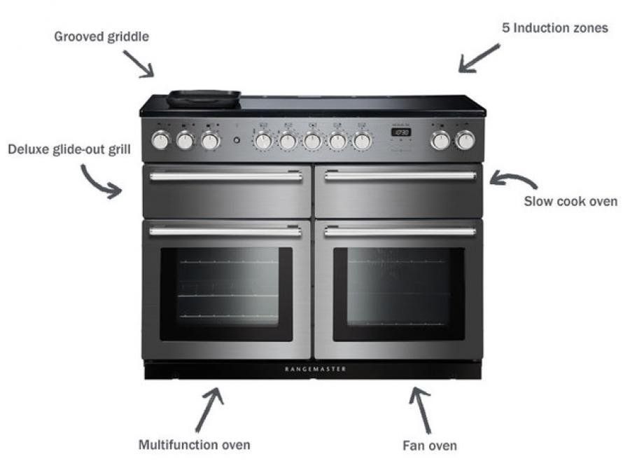 Nexus SE 110 Inspo 1