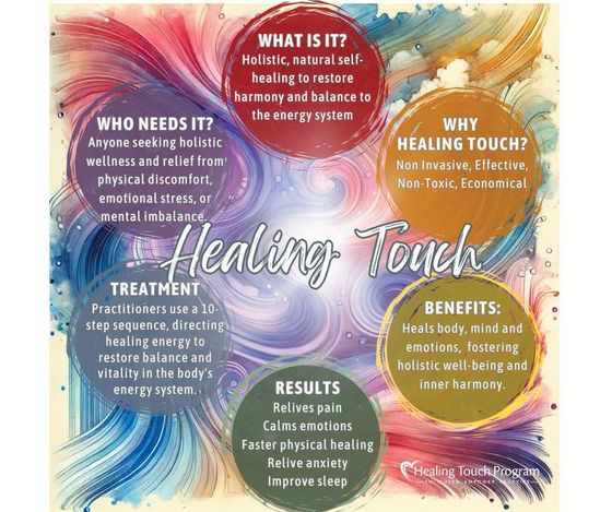 Healing Touch is used to promote the well-being and healing of each client. The practitioner safeguards client safety, educational needs, and well-being. Practitioners working with subtle energies are careful to use their ability only in a manner beneficial to the client. Instead of trying to change the client in any way, practitioners use their intentionality to cooperate “with the field, the emerging order” (Watson, 2005, p. 101). They use their abilities with humility, consciousness, and professionalism. 