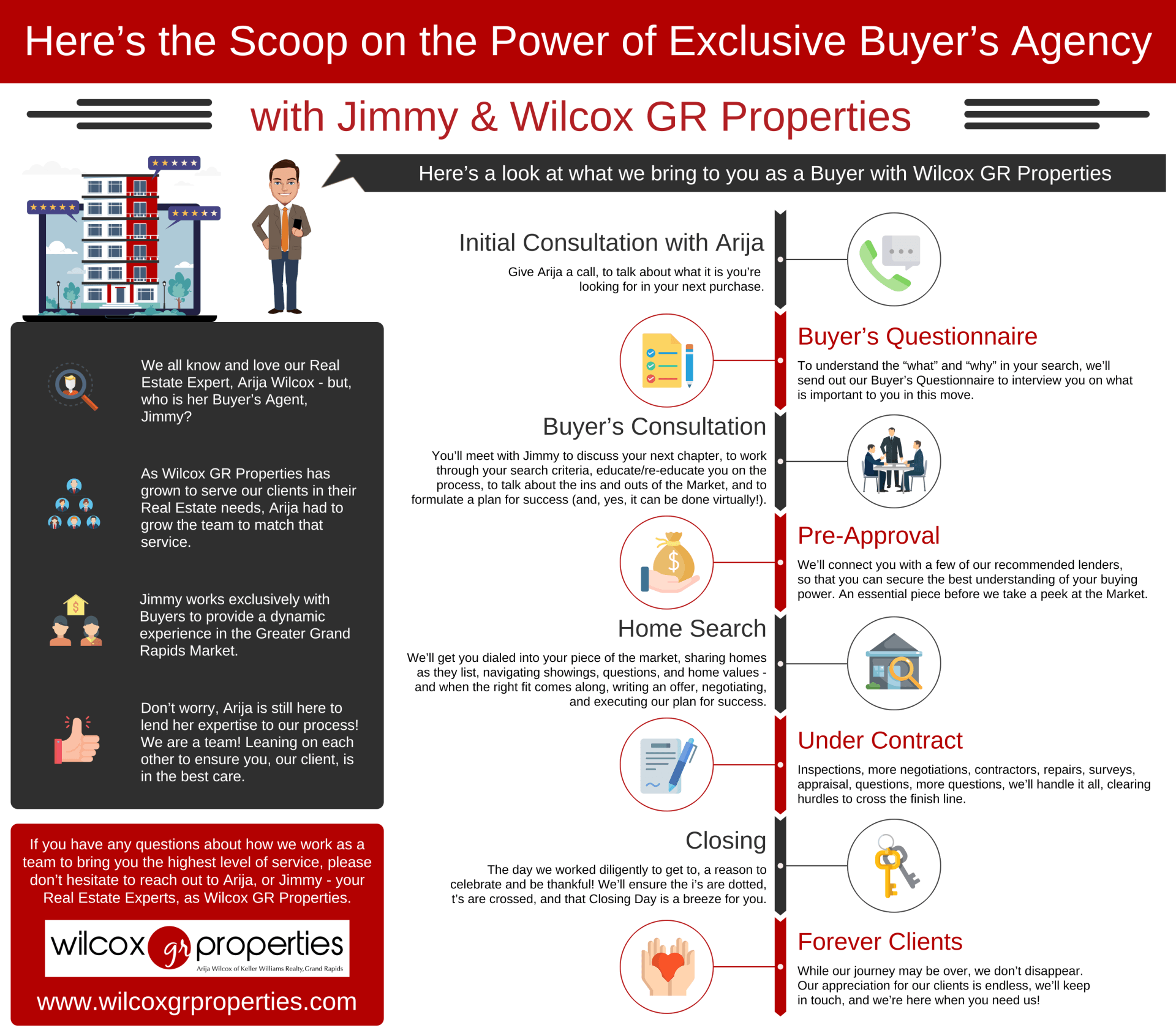 Download The Buyers Guide