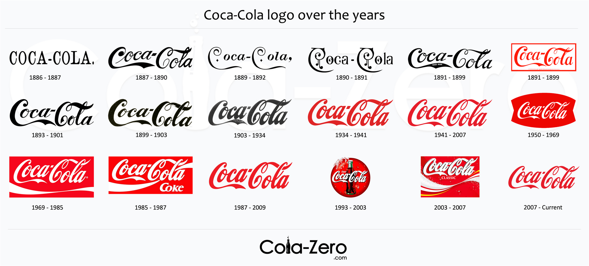 Coca Cola The 1 Cola Zero Website Cola Zero