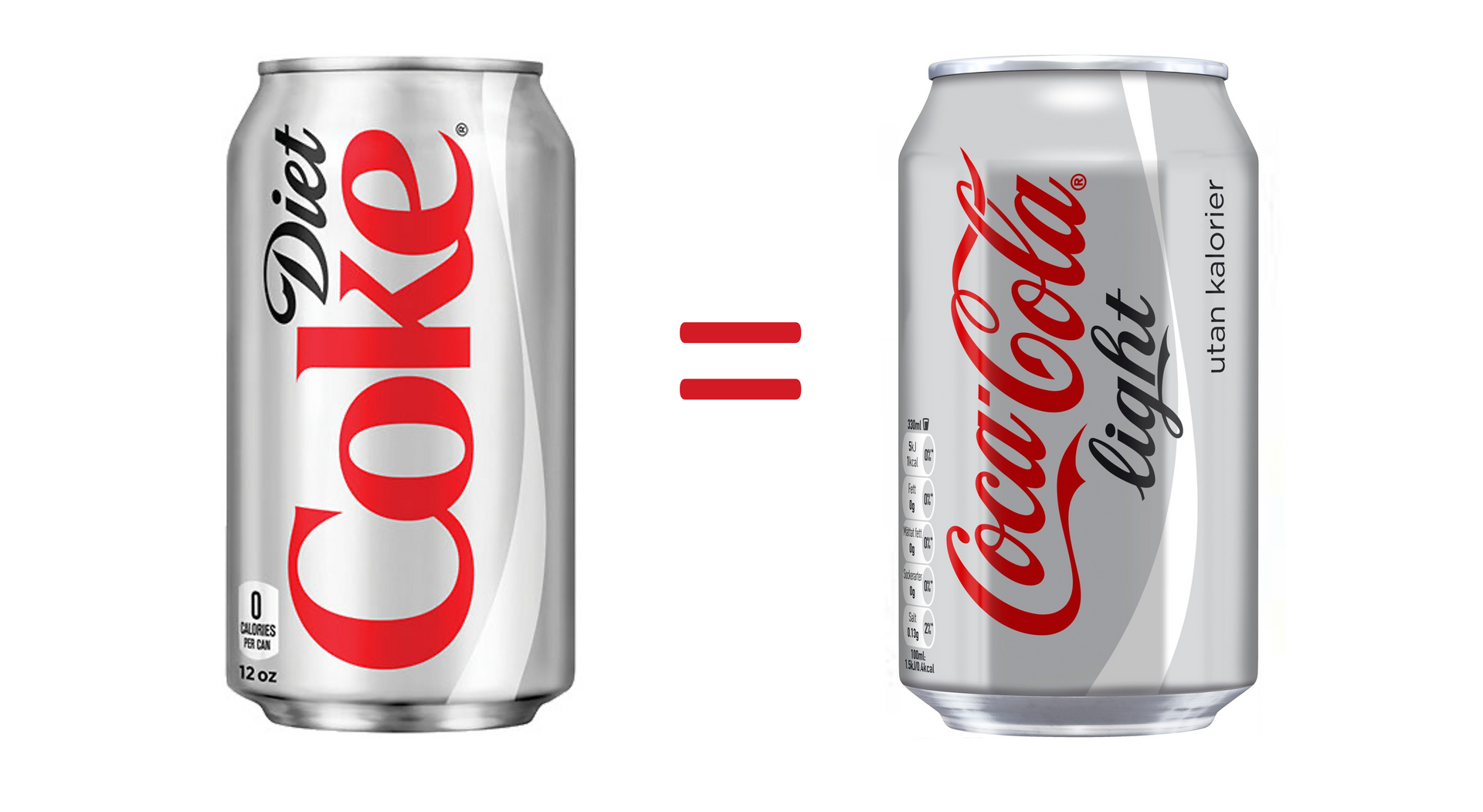 Diet-Coke_Coca-Cola-Light_is-the-same-taste_Cola-Zero.com