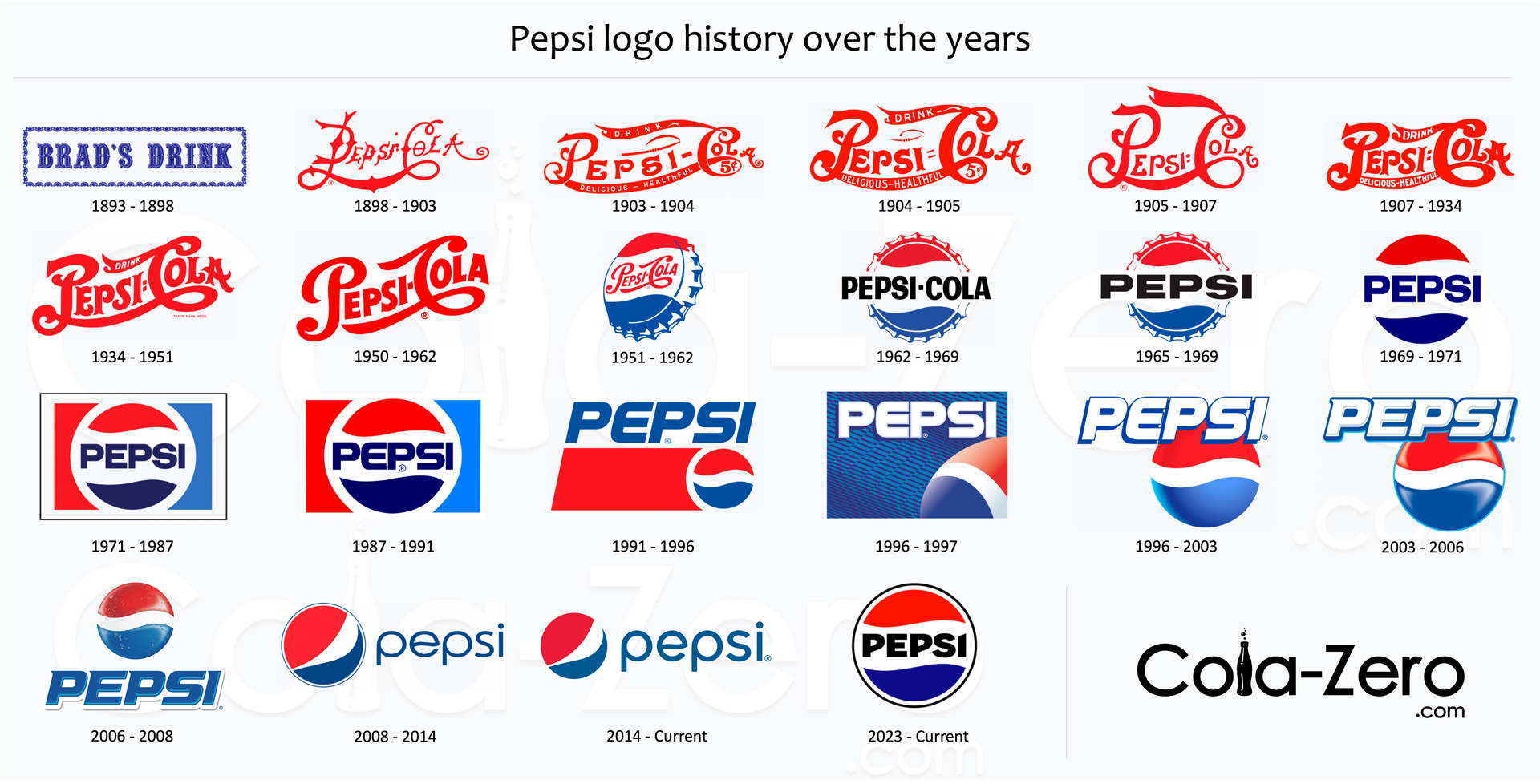 Pepsi s New Logo And Identity See The Iconic Brand s Next Era Pepsi s New Logo And Identity See The Iconic Brand s Next Era