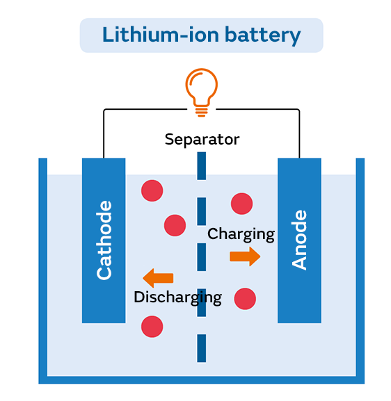 Lithium-ion Battery