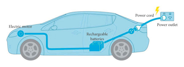 Electric Car