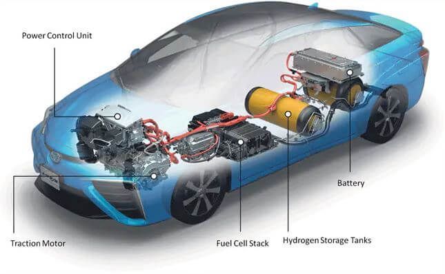 fuel cells hydrogen cars