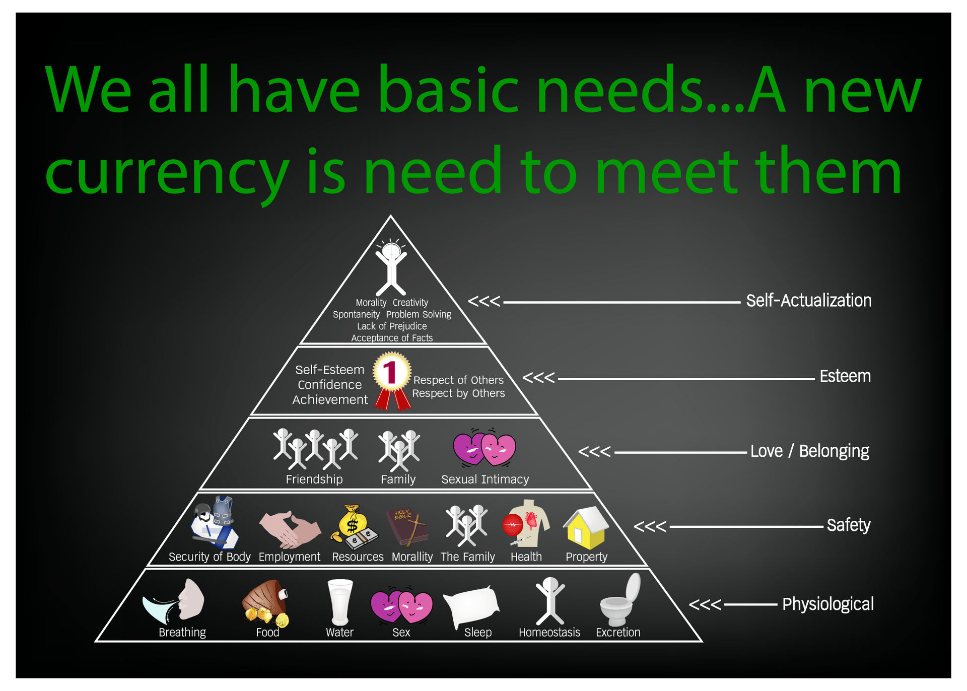 We all have basic needs a new currency is needed to meet them