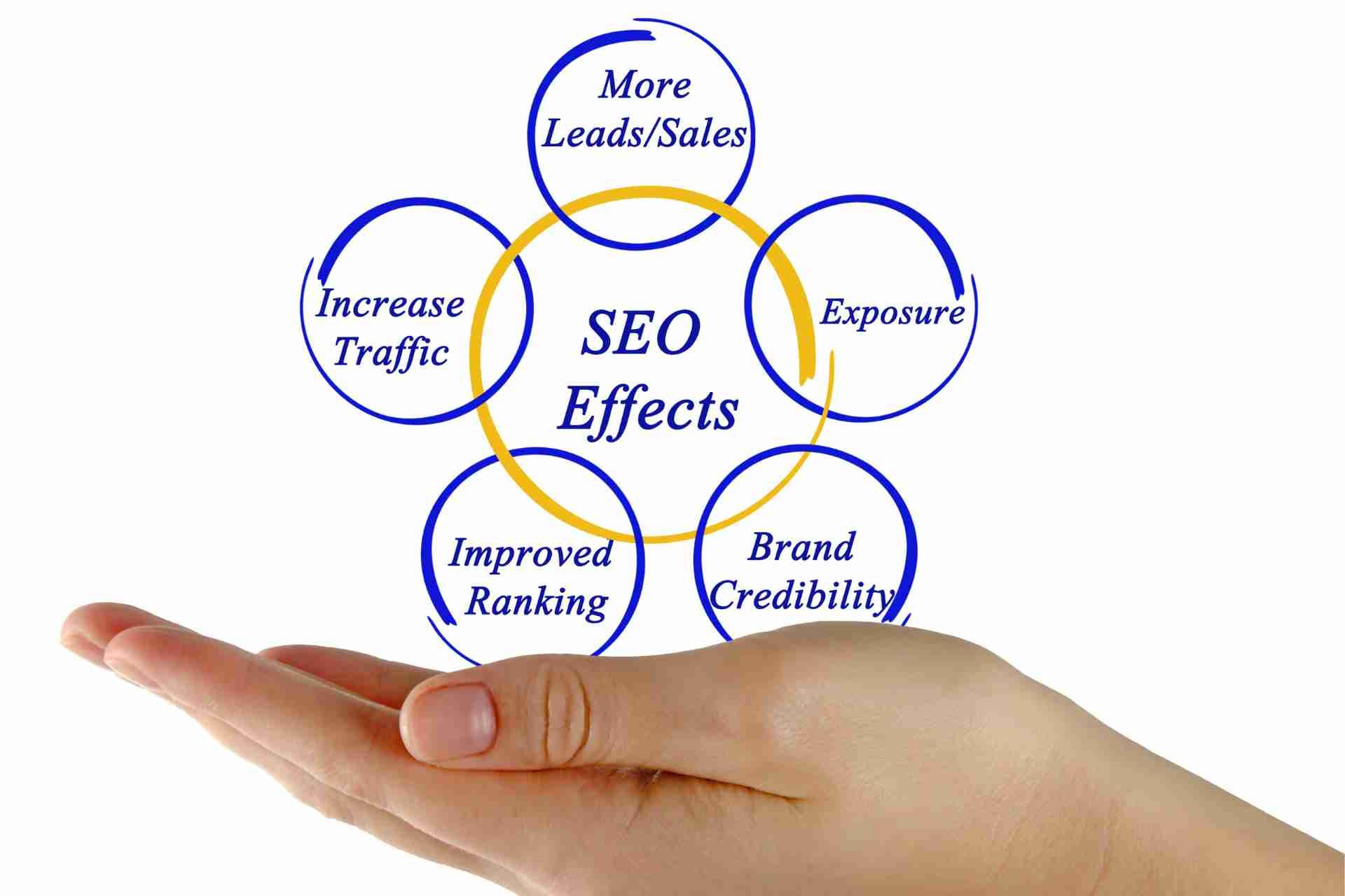 What Common Mistakes to Avoid in Local SEO?