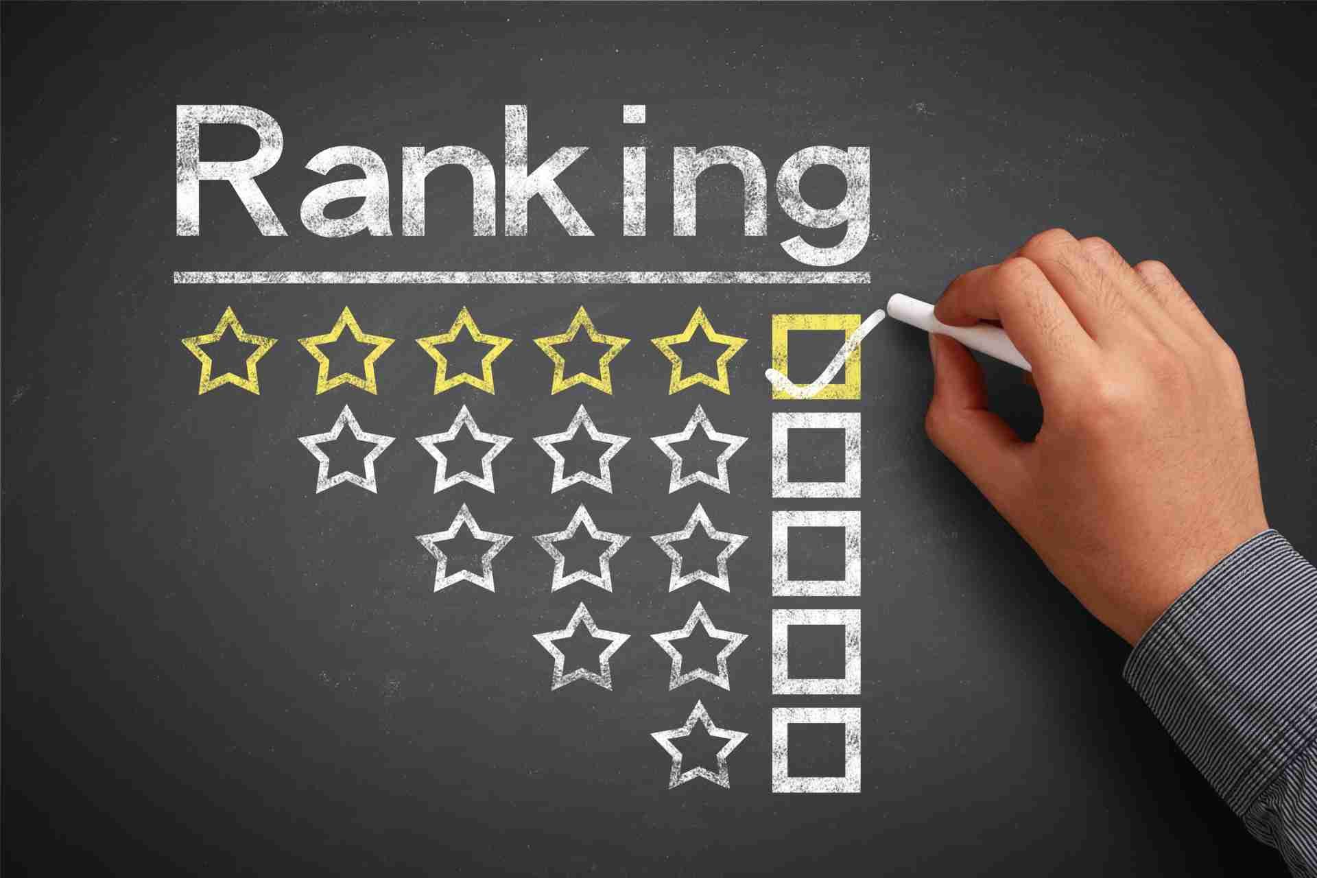 Why Your Website is Not Ranking in Google