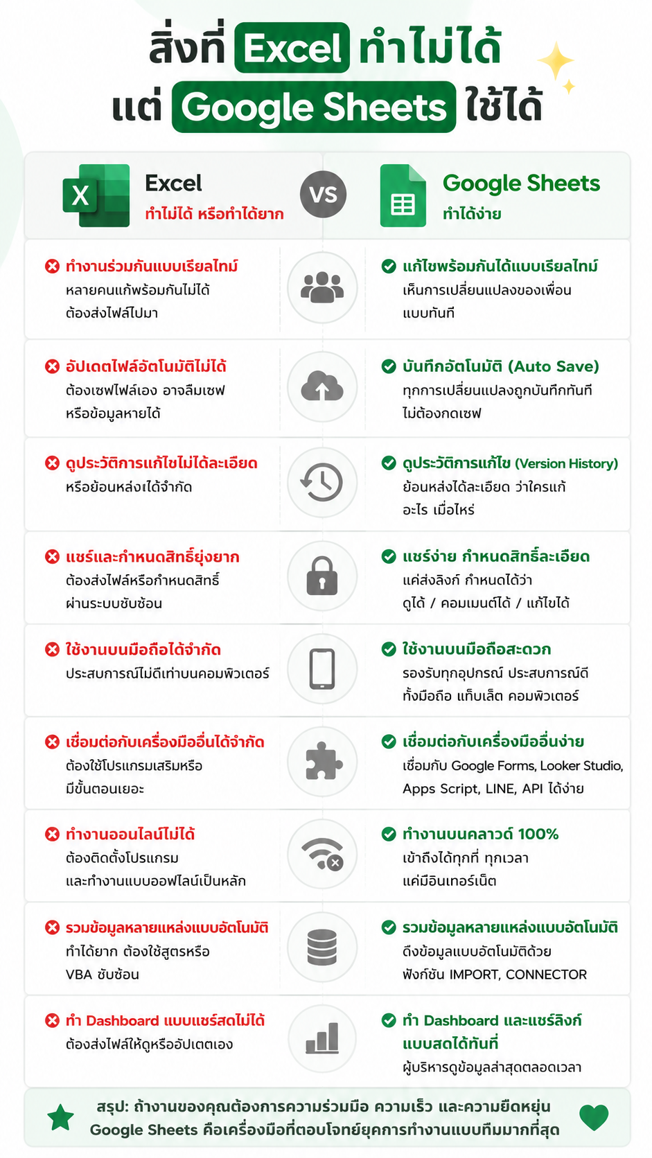 สิ่งที่ Excel ทำไม่ได้ แต่ Google sheets ทำได้ สิ่งที่ Excel ทำไม่ได้ แต่ Google sheets ทำได้