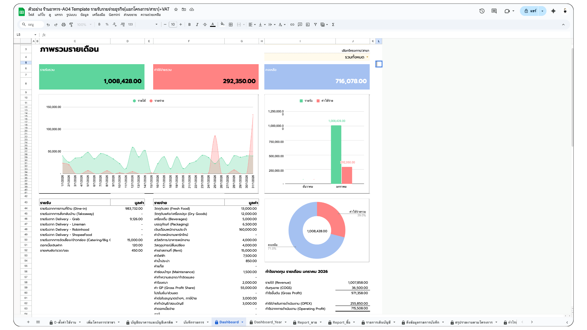 Dashboard รายรับรายจ่าย ร้านอาหาร