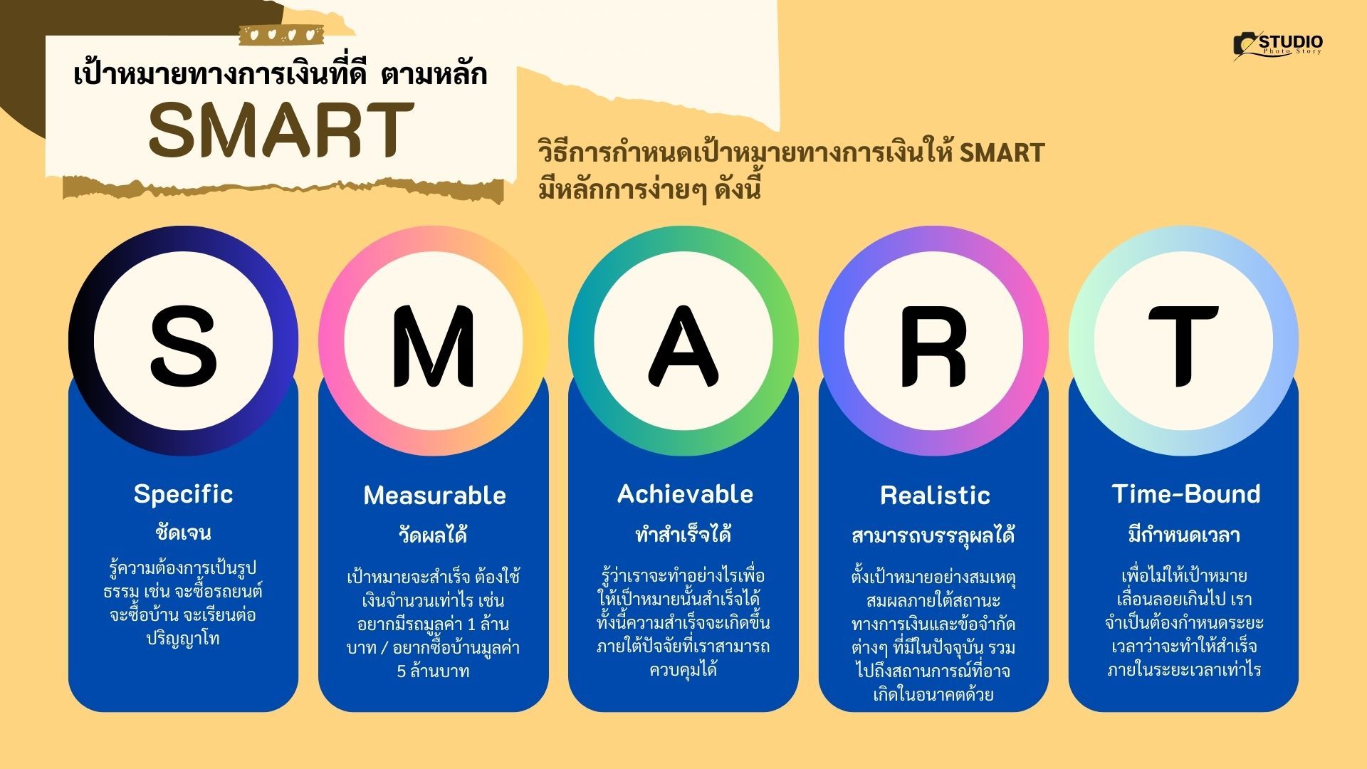 หลักการตั้งเป้าหมายแบบ SMART