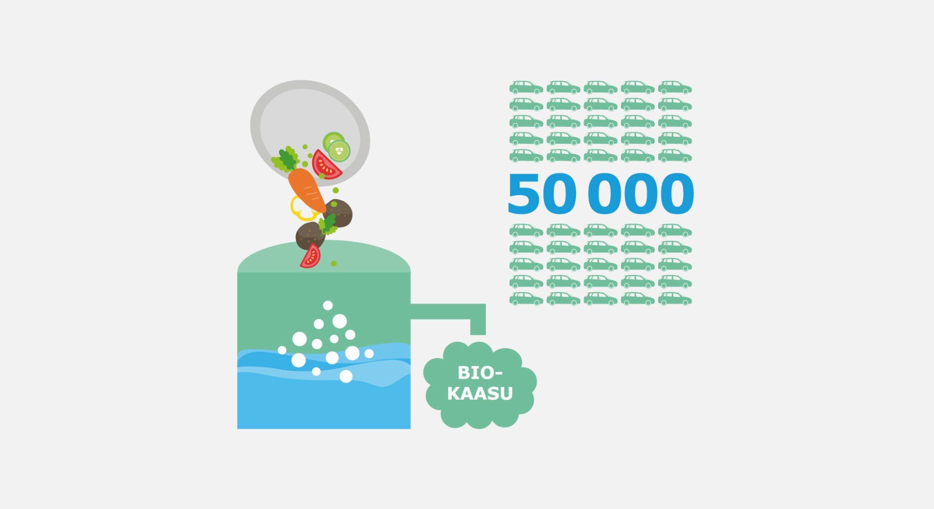 Aini Design infografiikan suunnittelu ja toteutus