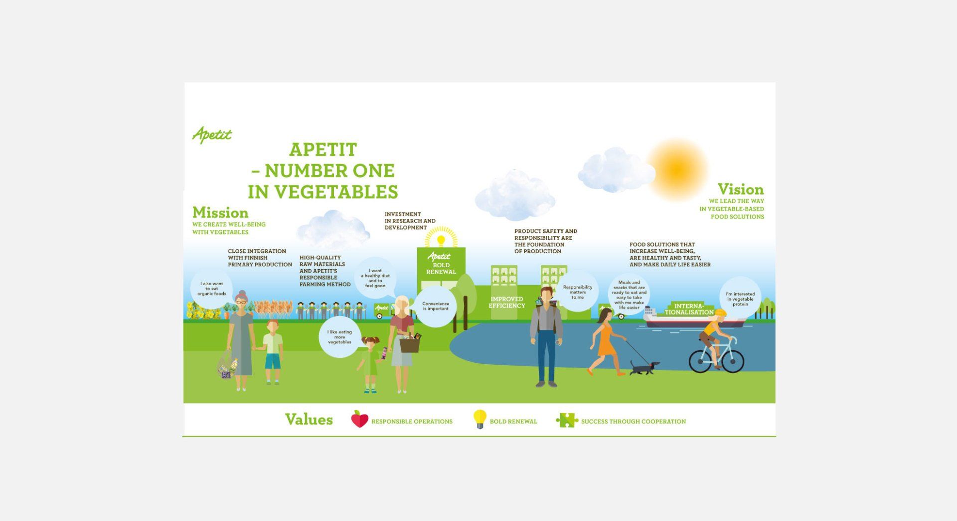 Aini Design infografiikan suunnittelu ja toteutus