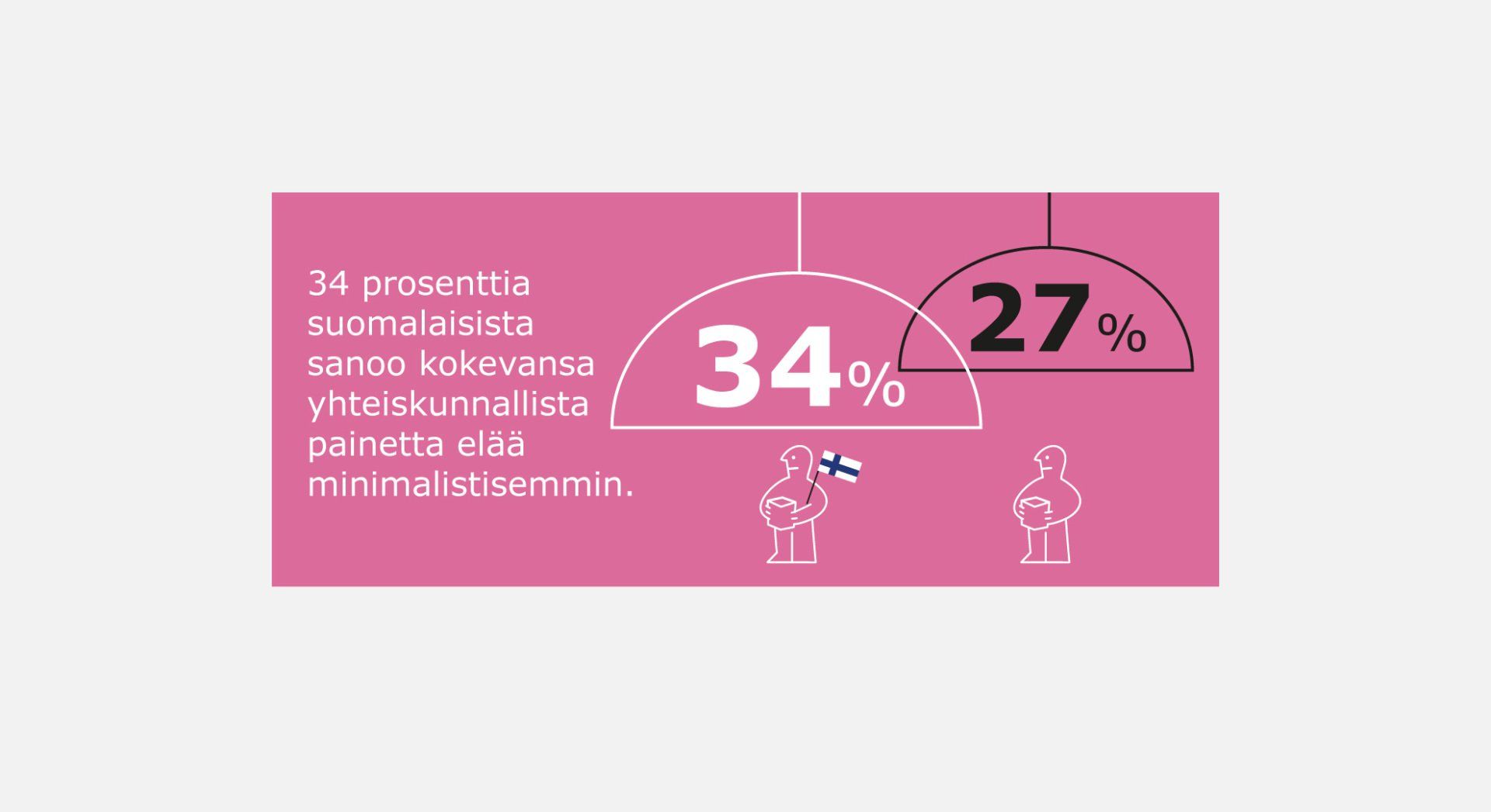 Aini Design somekampanja infografiikka suunnittelu