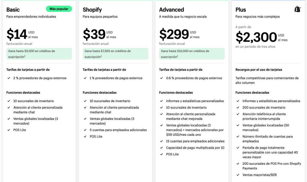 Comparación de costos y beneficios entre los planes de Shopify