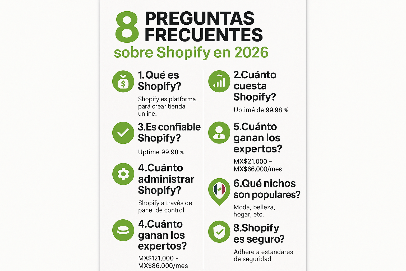 8 preguntas frecuentes acerca de Shopify en 2026