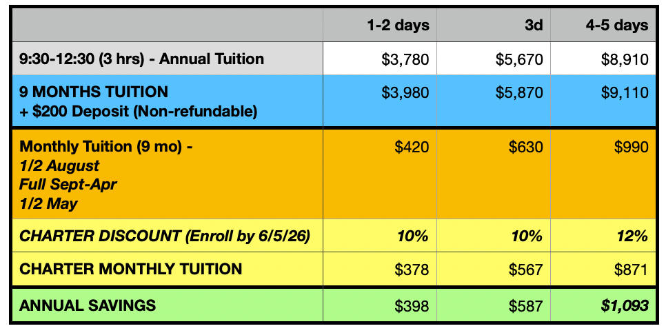 Yellow pricing table for TUITIONS, with monthly, 2-day, 3-day, 5-day and charter monthly rates.