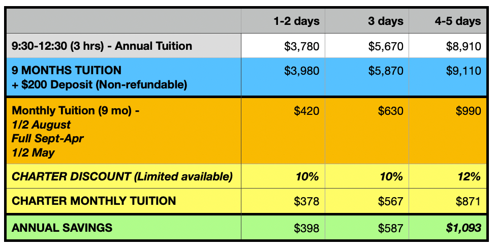 Yellow pricing table for TUITIONS, with monthly, 2-day, 3-day, 5-day and charter monthly rates.