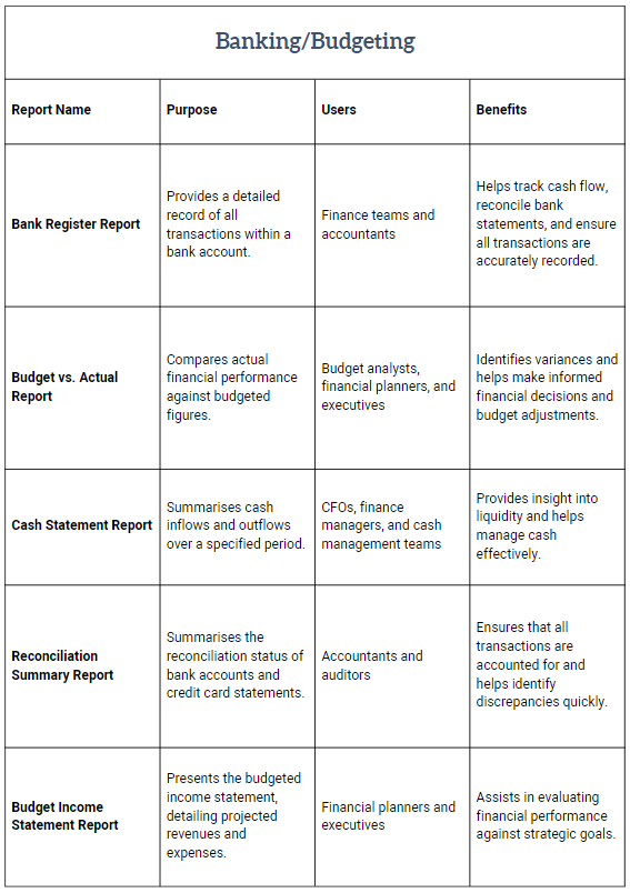 NetSuite Management Reporting