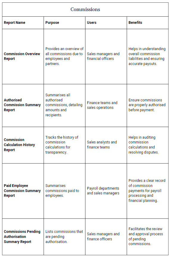 NetSuite Management Reporting