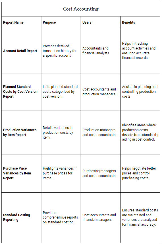 NetSuite Management Reporting