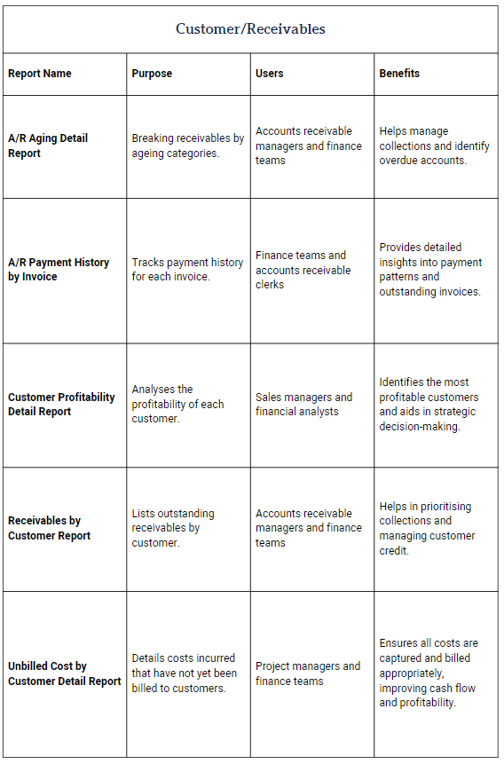 NetSuite Management Reporting