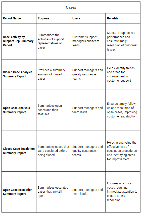 NetSuite Management Reporting