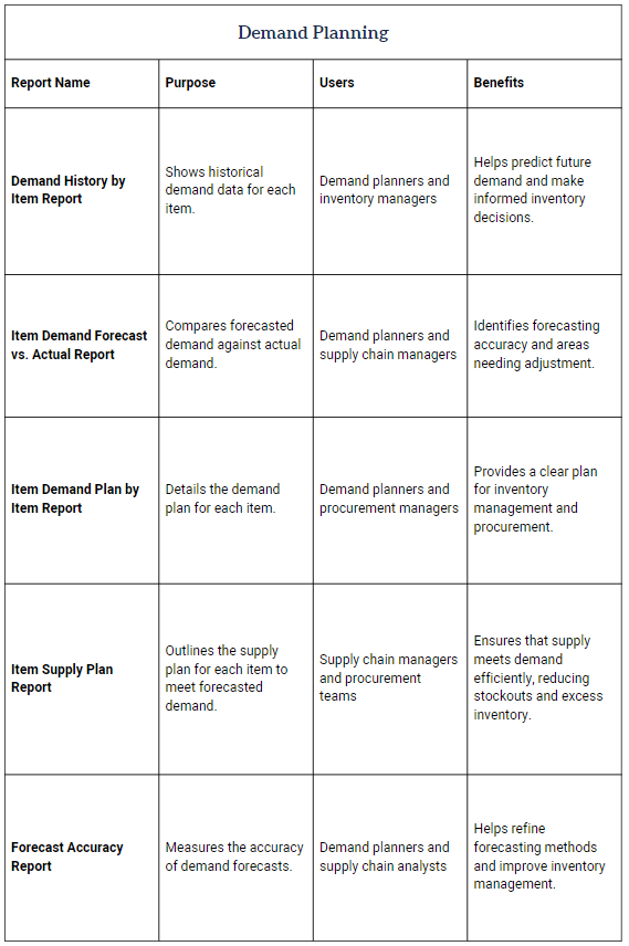 NetSuite Management Reporting