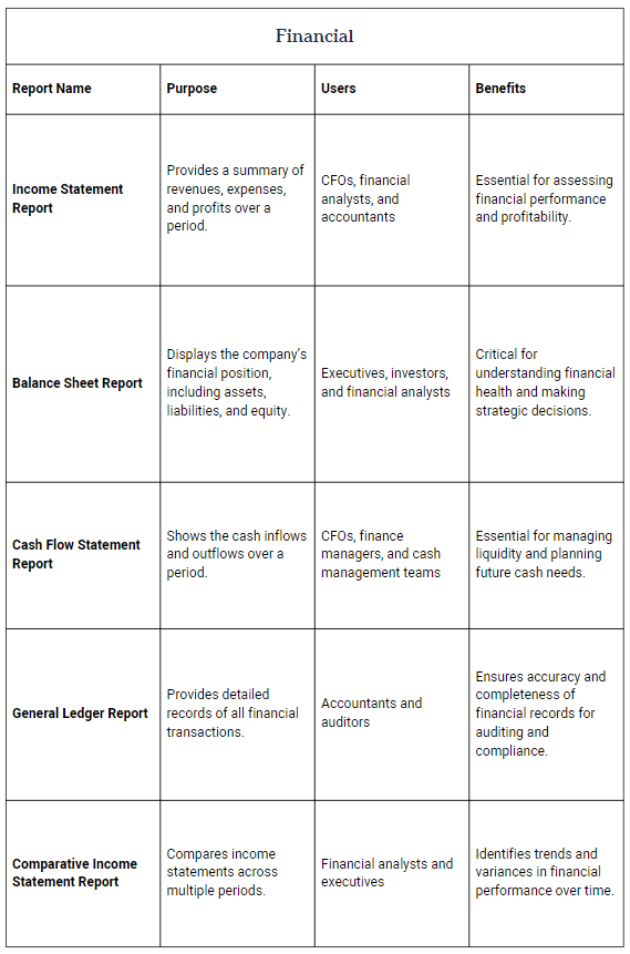 NetSuite Management Reporting