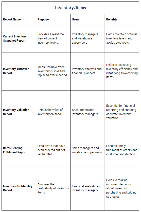 NetSuite Management Reporting