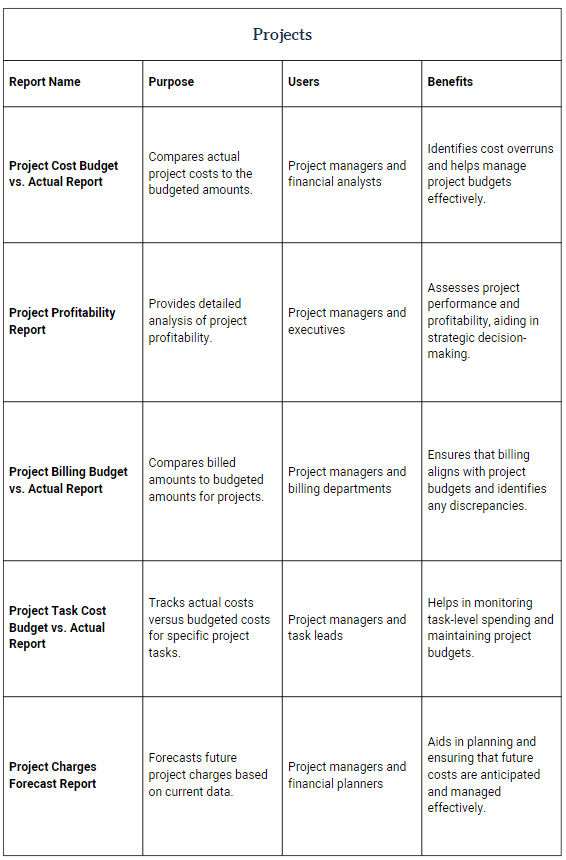 NetSuite Management Reporting