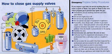 Instructions on how to close gas supply valves — McPherson, Kansas — Redigas Inc.