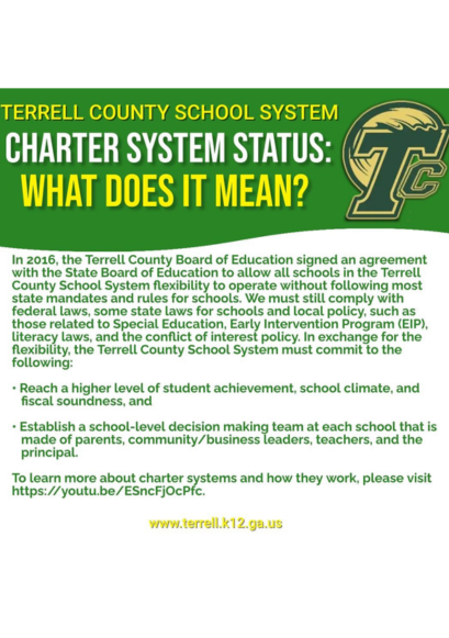 Charter System Status